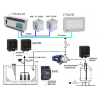 Автоматизированная система управления гидрошлакоудалением на базе оборудования ОВЕН